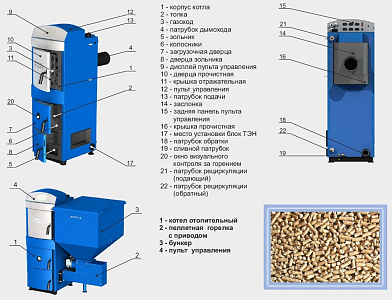 Котел пеллетный  Zota (Зота) Pellet- 32S