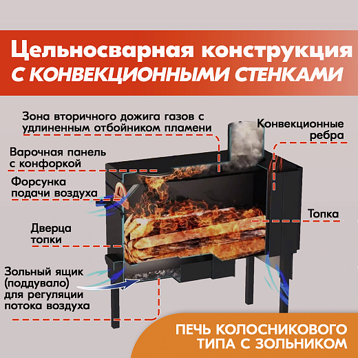 Печь Буржуйка 60-Б4 Страница 2000х2000