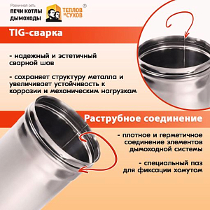 Труба L1000 ТМ-Р 430-0.8 D120 (3)