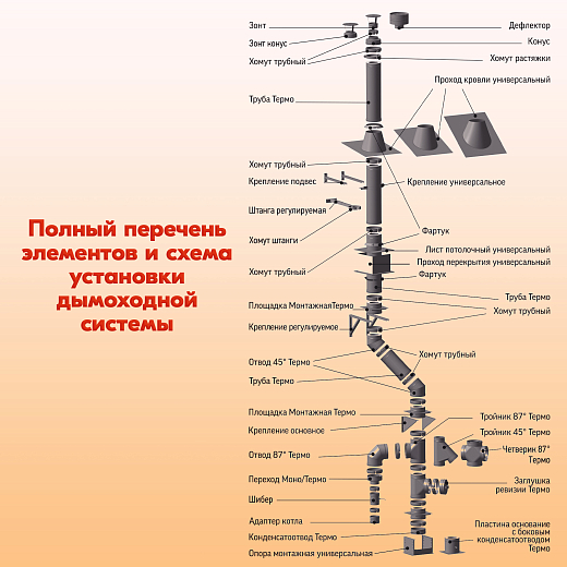 05 Труба L500 ТМ-Р 430-0.8 D200